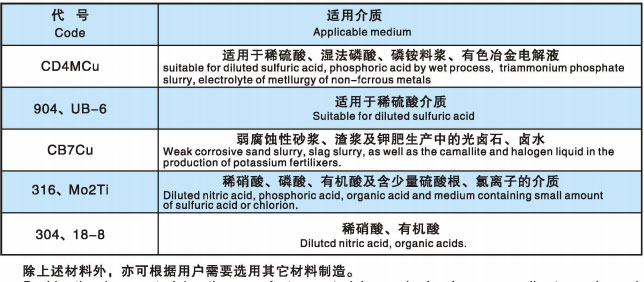 LJYA型料漿泵